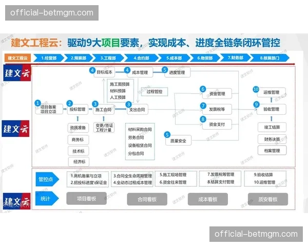 反馈闭环机制不仅优化单次活动 更驱动运营体系持续进化